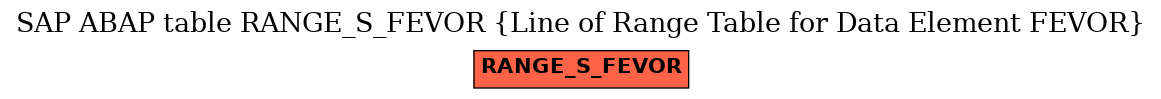 E-R Diagram for table RANGE_S_FEVOR (Line of Range Table for Data Element FEVOR)