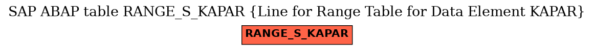 E-R Diagram for table RANGE_S_KAPAR (Line for Range Table for Data Element KAPAR)