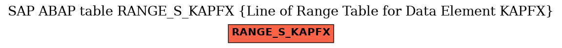 E-R Diagram for table RANGE_S_KAPFX (Line of Range Table for Data Element KAPFX)