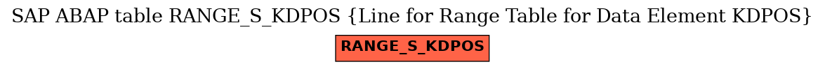 E-R Diagram for table RANGE_S_KDPOS (Line for Range Table for Data Element KDPOS)