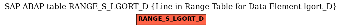 E-R Diagram for table RANGE_S_LGORT_D (Line in Range Table for Data Element lgort_D)