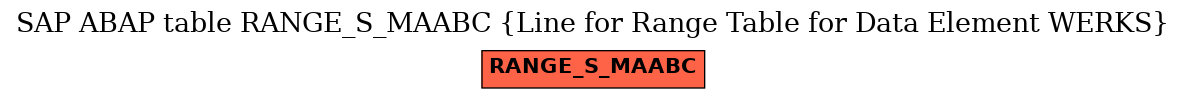 E-R Diagram for table RANGE_S_MAABC (Line for Range Table for Data Element WERKS)