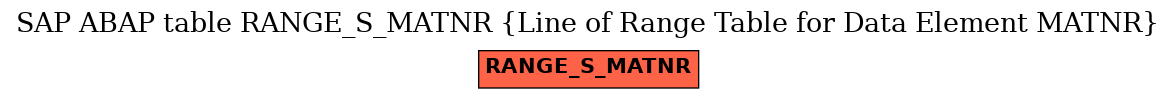 E-R Diagram for table RANGE_S_MATNR (Line of Range Table for Data Element MATNR)