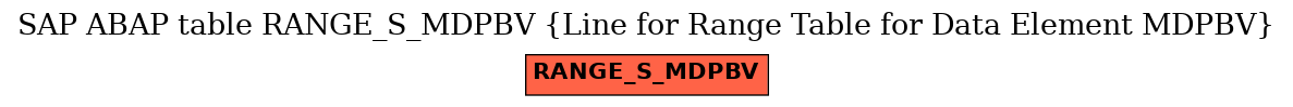 E-R Diagram for table RANGE_S_MDPBV (Line for Range Table for Data Element MDPBV)