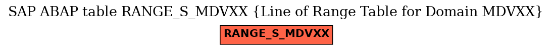 E-R Diagram for table RANGE_S_MDVXX (Line of Range Table for Domain MDVXX)
