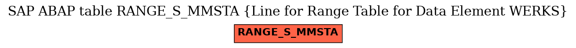 E-R Diagram for table RANGE_S_MMSTA (Line for Range Table for Data Element WERKS)