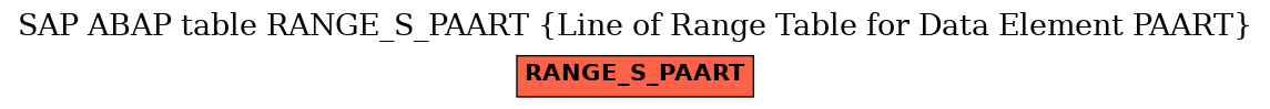 E-R Diagram for table RANGE_S_PAART (Line of Range Table for Data Element PAART)