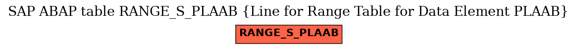 E-R Diagram for table RANGE_S_PLAAB (Line for Range Table for Data Element PLAAB)