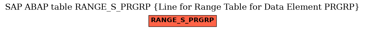 E-R Diagram for table RANGE_S_PRGRP (Line for Range Table for Data Element PRGRP)