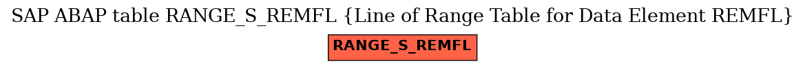 E-R Diagram for table RANGE_S_REMFL (Line of Range Table for Data Element REMFL)