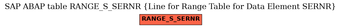 E-R Diagram for table RANGE_S_SERNR (Line for Range Table for Data Element SERNR)