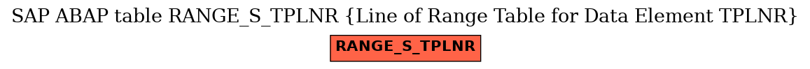 E-R Diagram for table RANGE_S_TPLNR (Line of Range Table for Data Element TPLNR)