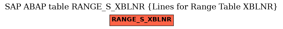 E-R Diagram for table RANGE_S_XBLNR (Lines for Range Table XBLNR)