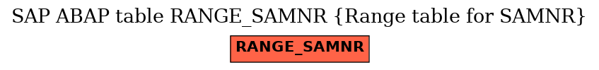 E-R Diagram for table RANGE_SAMNR (Range table for SAMNR)