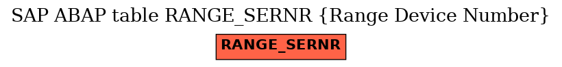 E-R Diagram for table RANGE_SERNR (Range Device Number)