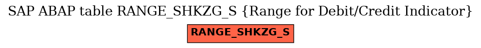 E-R Diagram for table RANGE_SHKZG_S (Range for Debit/Credit Indicator)