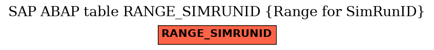E-R Diagram for table RANGE_SIMRUNID (Range for SimRunID)