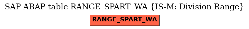 E-R Diagram for table RANGE_SPART_WA (IS-M: Division Range)