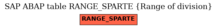 E-R Diagram for table RANGE_SPARTE (Range of division)