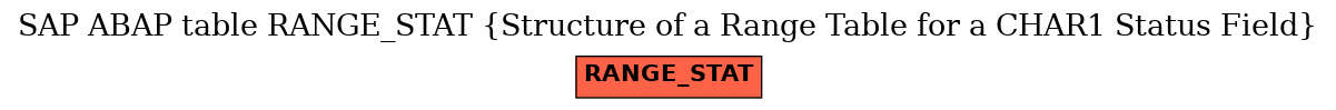 E-R Diagram for table RANGE_STAT (Structure of a Range Table for a CHAR1 Status Field)