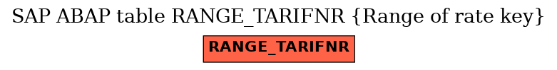 E-R Diagram for table RANGE_TARIFNR (Range of rate key)