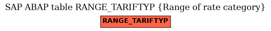 E-R Diagram for table RANGE_TARIFTYP (Range of rate category)