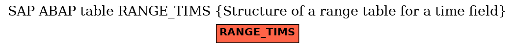 E-R Diagram for table RANGE_TIMS (Structure of a range table for a time field)