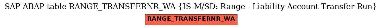 E-R Diagram for table RANGE_TRANSFERNR_WA (IS-M/SD: Range - Liability Account Transfer Run)