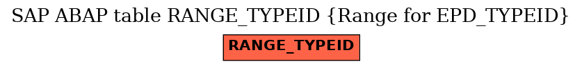 E-R Diagram for table RANGE_TYPEID (Range for EPD_TYPEID)