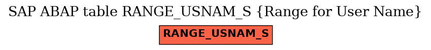 E-R Diagram for table RANGE_USNAM_S (Range for User Name)