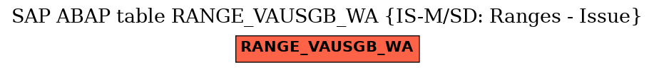 E-R Diagram for table RANGE_VAUSGB_WA (IS-M/SD: Ranges - Issue)