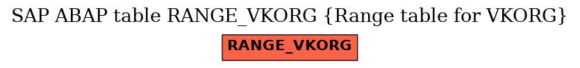 E-R Diagram for table RANGE_VKORG (Range table for VKORG)