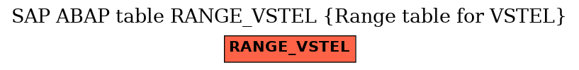 E-R Diagram for table RANGE_VSTEL (Range table for VSTEL)