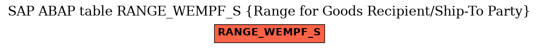 E-R Diagram for table RANGE_WEMPF_S (Range for Goods Recipient/Ship-To Party)