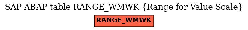 E-R Diagram for table RANGE_WMWK (Range for Value Scale)