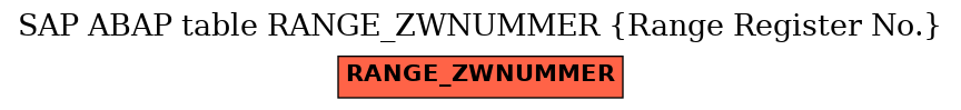 E-R Diagram for table RANGE_ZWNUMMER (Range Register No.)