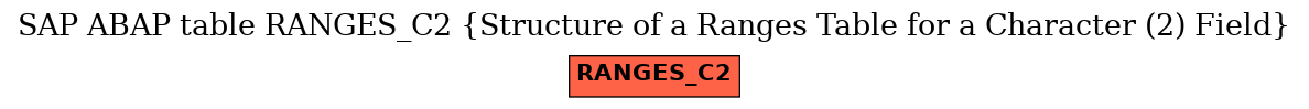 E-R Diagram for table RANGES_C2 (Structure of a Ranges Table for a Character (2) Field)