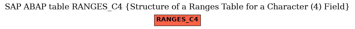 E-R Diagram for table RANGES_C4 (Structure of a Ranges Table for a Character (4) Field)