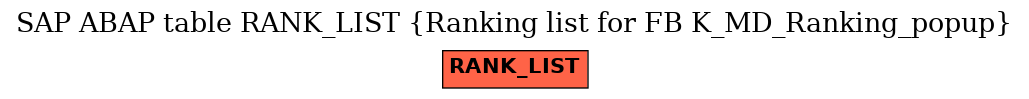 E-R Diagram for table RANK_LIST (Ranking list for FB K_MD_Ranking_popup)