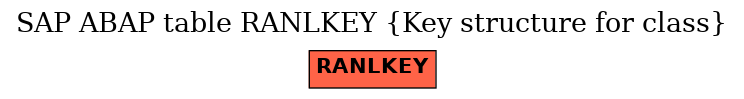 E-R Diagram for table RANLKEY (Key structure for class)