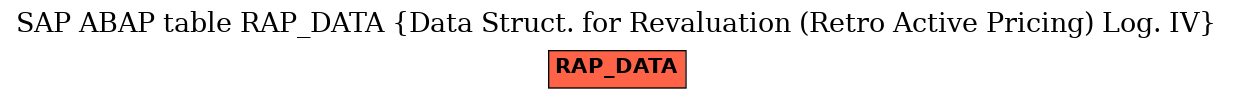 E-R Diagram for table RAP_DATA (Data Struct. for Revaluation (Retro Active Pricing) Log. IV)