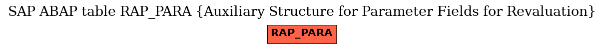 E-R Diagram for table RAP_PARA (Auxiliary Structure for Parameter Fields for Revaluation)