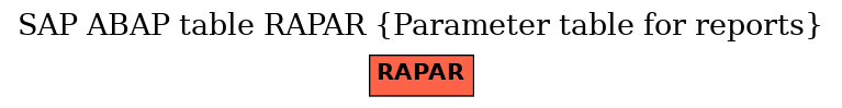 E-R Diagram for table RAPAR (Parameter table for reports)