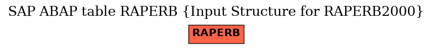 E-R Diagram for table RAPERB (Input Structure for RAPERB2000)