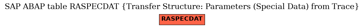 E-R Diagram for table RASPECDAT (Transfer Structure: Parameters (Special Data) from Trace)