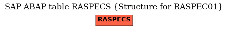 E-R Diagram for table RASPECS (Structure for RASPEC01)