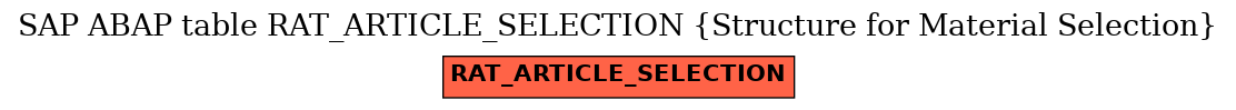 E-R Diagram for table RAT_ARTICLE_SELECTION (Structure for Material Selection)