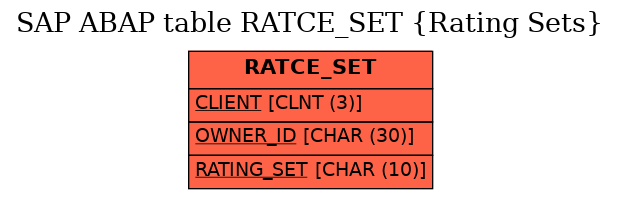 E-R Diagram for table RATCE_SET (Rating Sets)