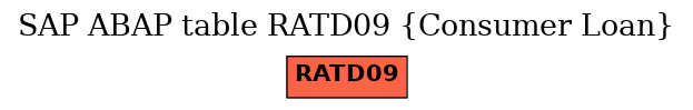 E-R Diagram for table RATD09 (Consumer Loan)