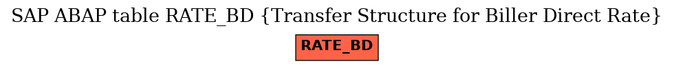 E-R Diagram for table RATE_BD (Transfer Structure for Biller Direct Rate)